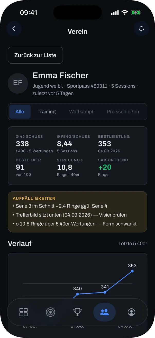 Die Detailansicht eines Jugendlichen mit Formverlauf und Trefferbild des letzten Trainings (Beispieldaten).