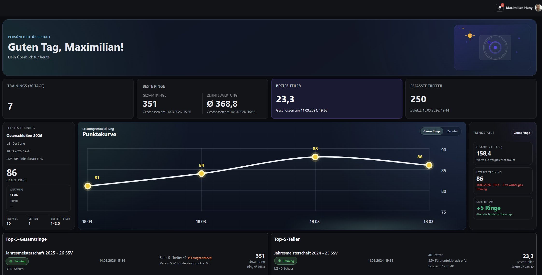 TargetShot Web-App Dashboard mit Trainingsübersicht, Punktkurve und Leistungswerten