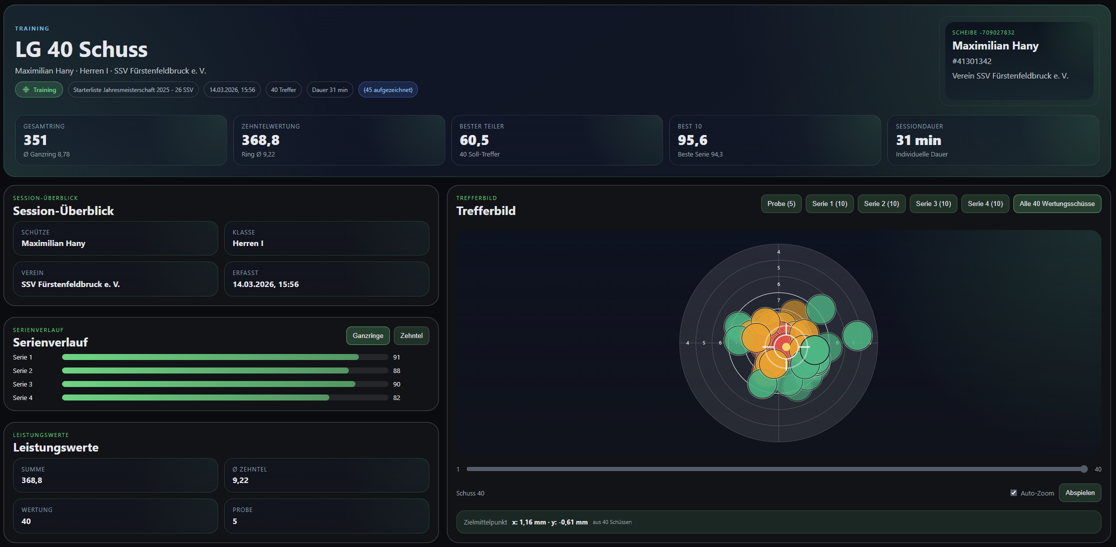 Session-Detail mit Trefferbild, Serienverlauf und Leistungswerten